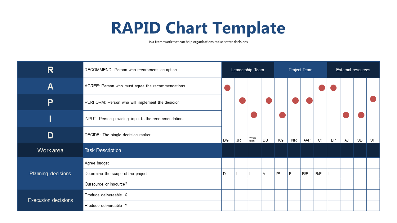 Facilitate Effective Decisions with RAPID Framework