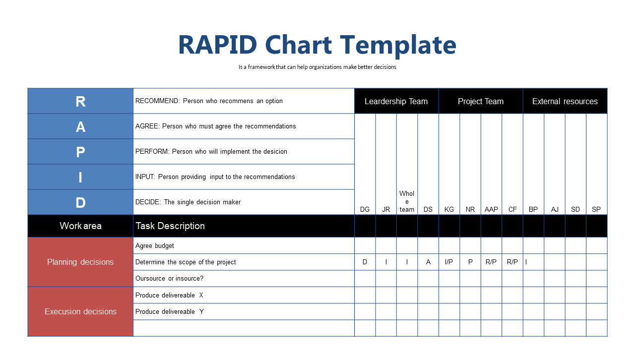 Outline Decision Steps with RAPID Framework Chart