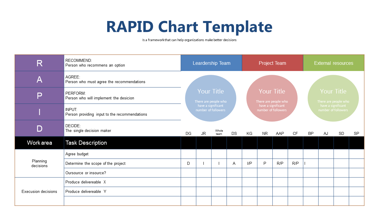 Enhance Clarity in Decision-Making with RAPID Template