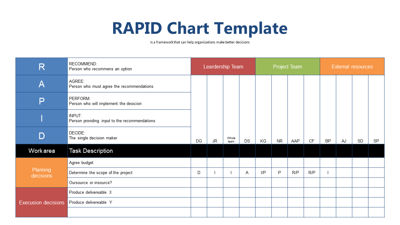 Clarify Decision-Making Roles with RAPID Framework