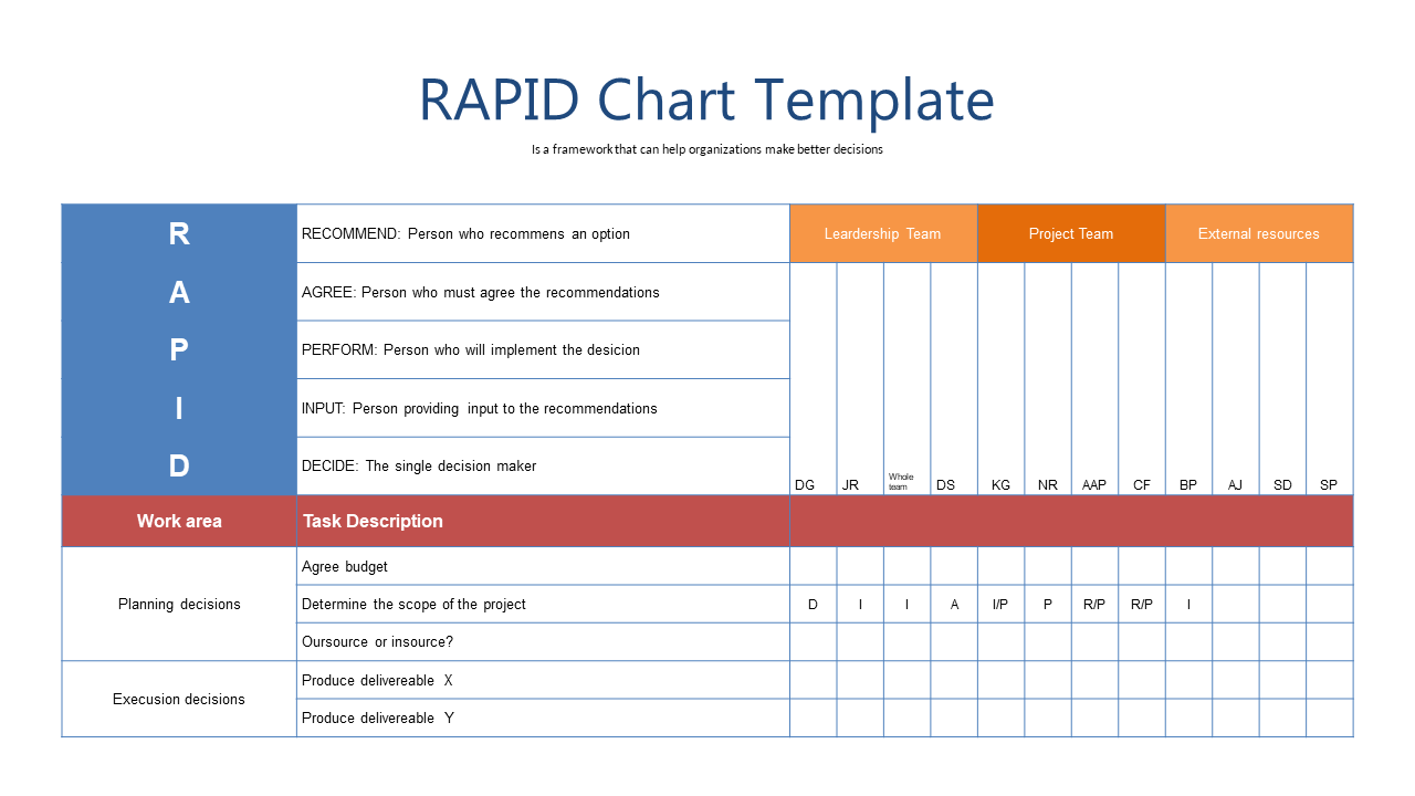 Assign Roles Clearly with RAPID Framework Chart