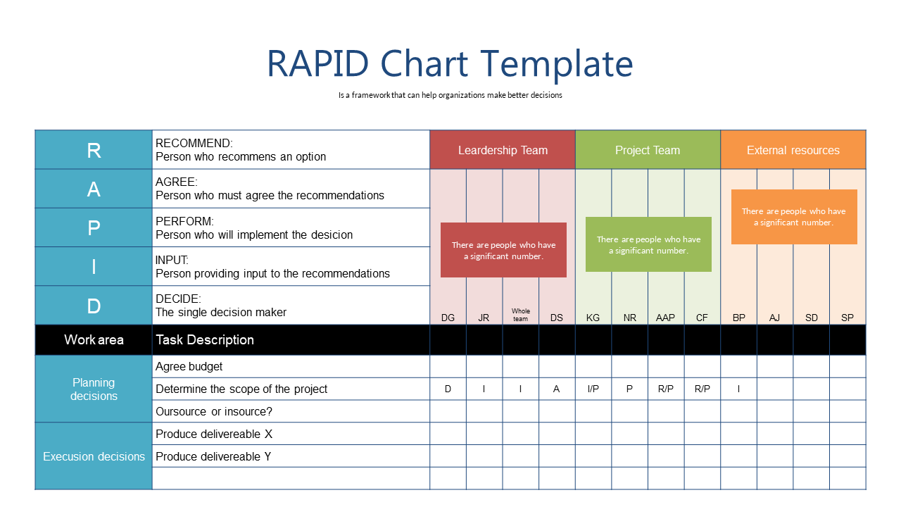 Explore RAPID Framework for Effective Leadership
