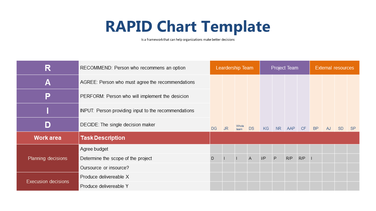 Define Roles with RAPID Decision-Making Framework