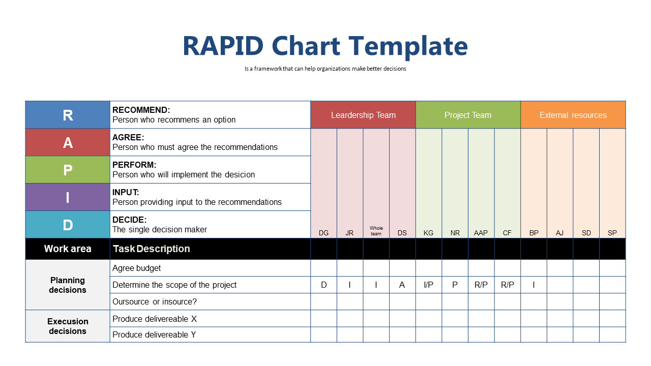 Streamline Decision-Making with RAPID Framework Template