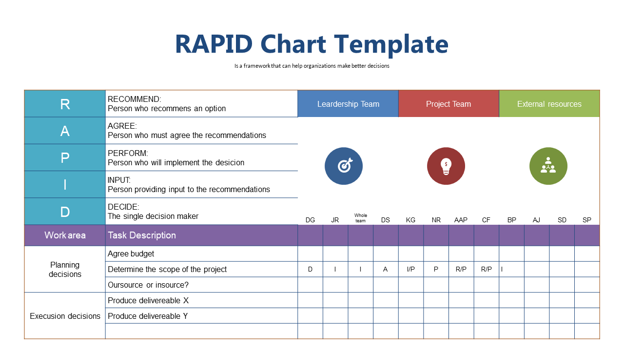 Define Roles Clearly with RAPID Framework Template