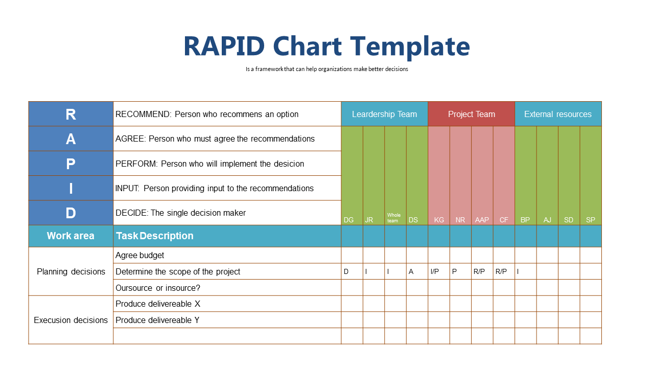 Define Roles with RAPID Decision-Making Chart Template