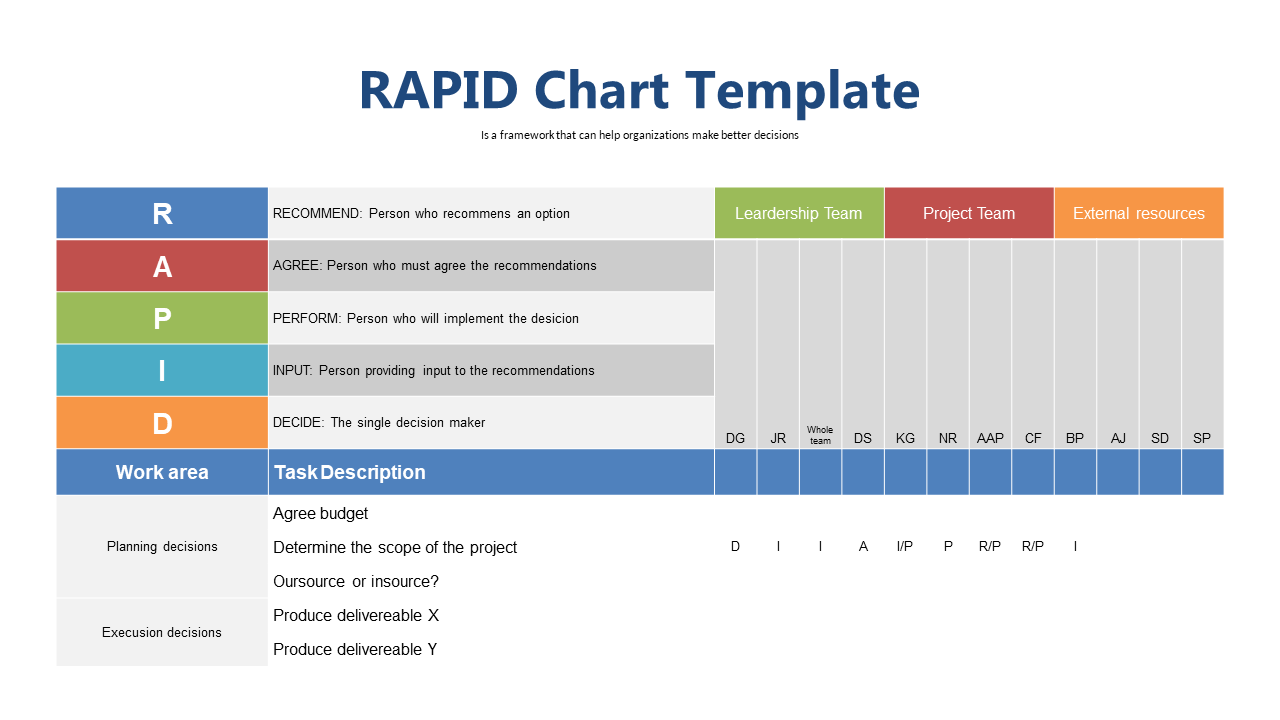 Enhance Decision Clarity with RAPID Framework Chart