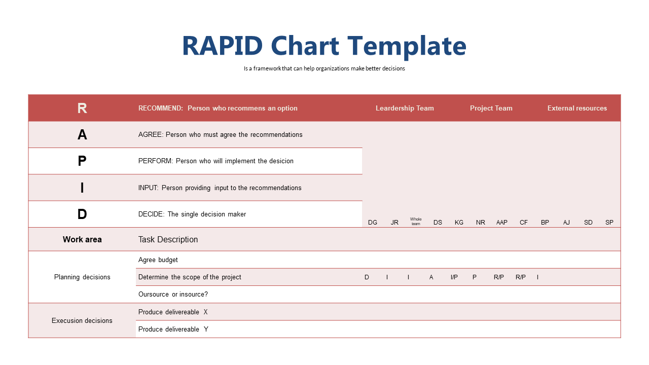 Improve Decision Quality with RAPID Framework Template