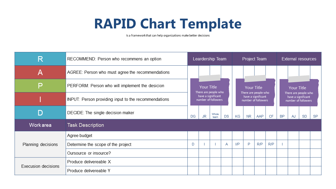 Enhance Decision Clarity with RAPID Chart Template