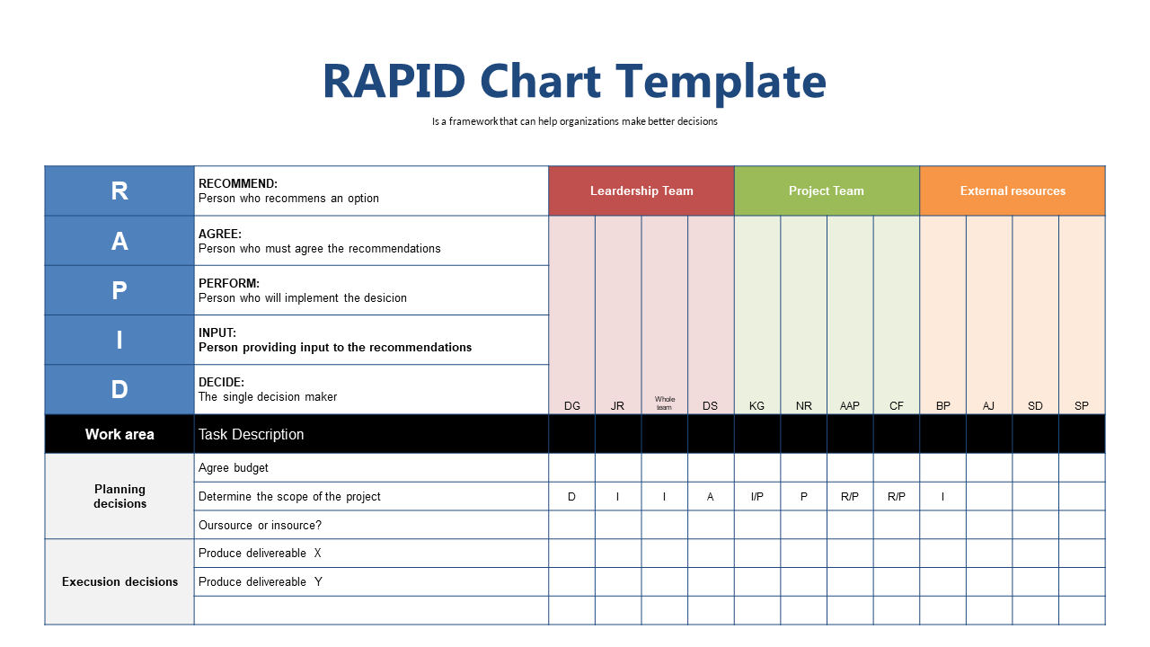 Clarify Roles in Decision-Making with RAPID Framework