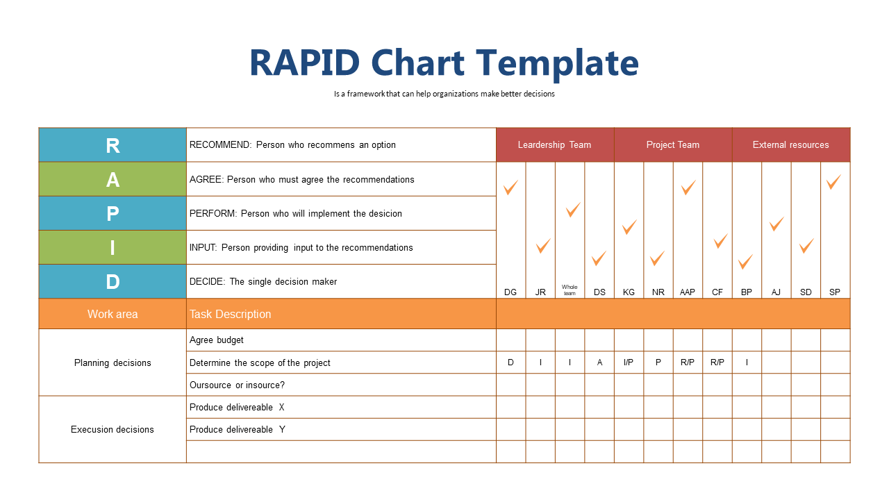 Improve Decision Processes with RAPID Framework Chart