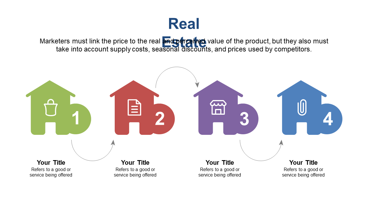 Present Real Estate Transactions with 4-Step Flow