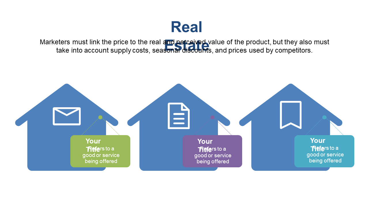 Discuss Real Estate Pricing Strategies Clearly