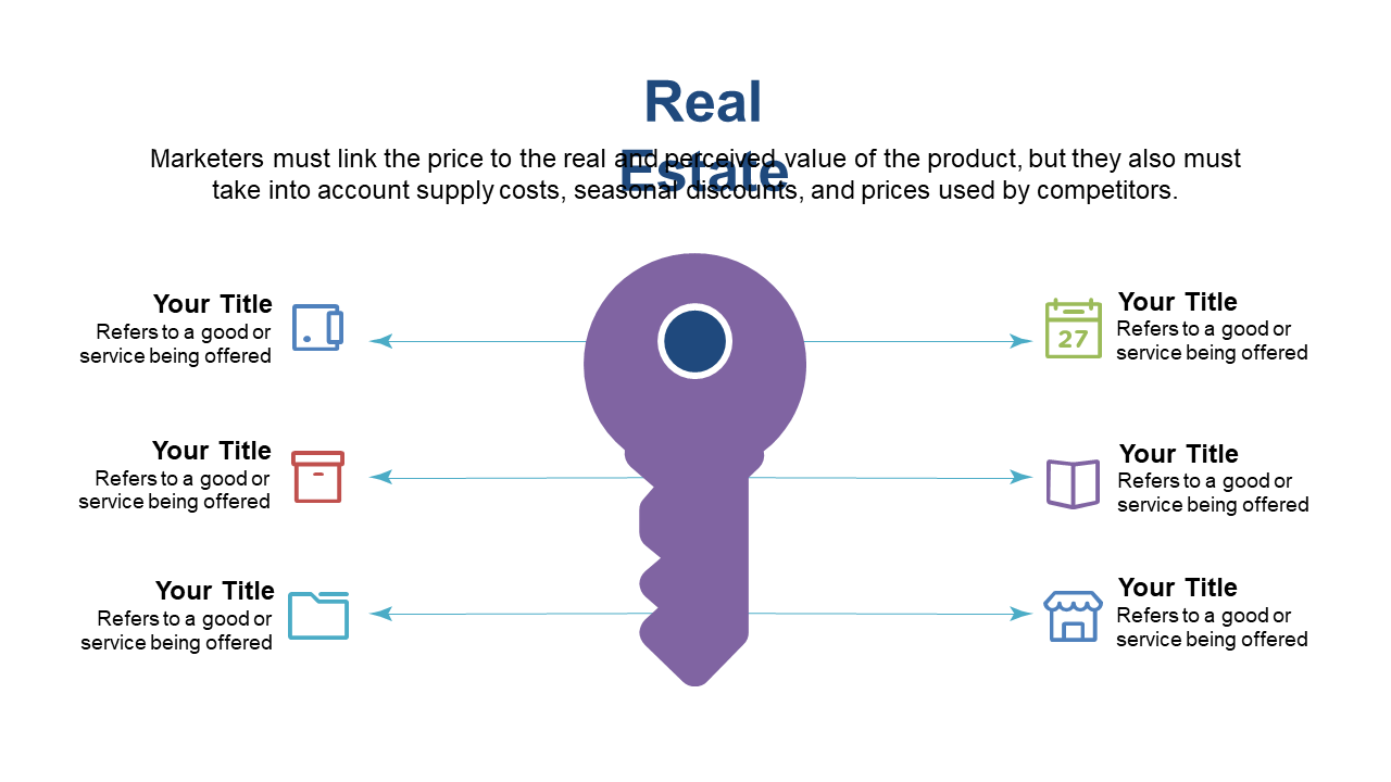 Identify Key Factors in Pricing Analysis