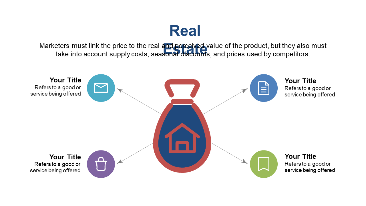 Present Real Estate Value Proposition Effectively
