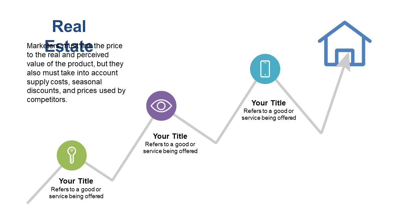Illustrate Pricing Perception Factors in Real Estate