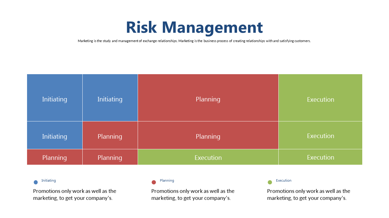 Communicate Risk Phases with Management Matrix