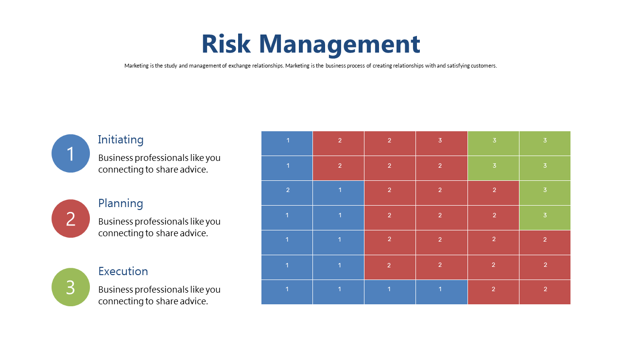 Visualize Risk Management Phases with Matrix Layout