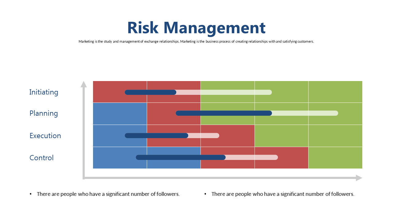 Visualize Risk Management Phases with Timeline