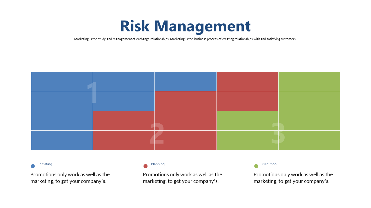 Three-Phase Risk Management Matrix for Projects