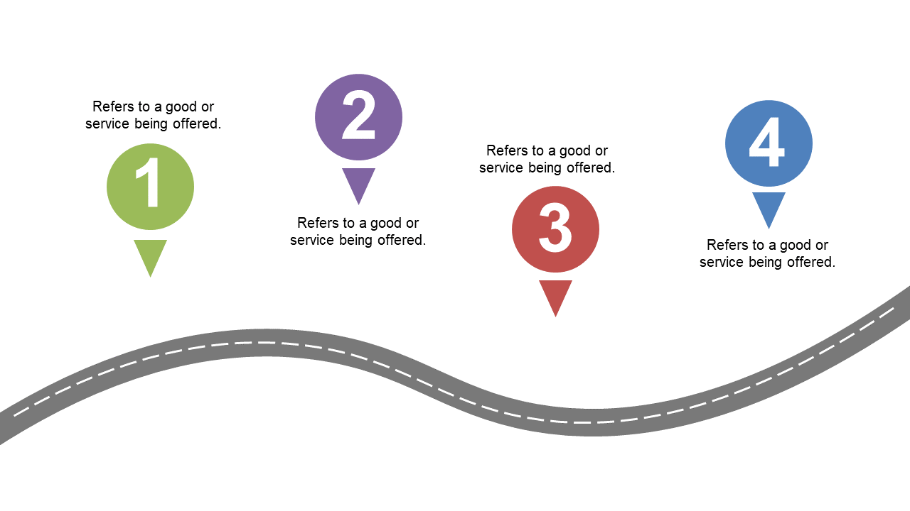 Visual Roadmap with Milestones for Progression