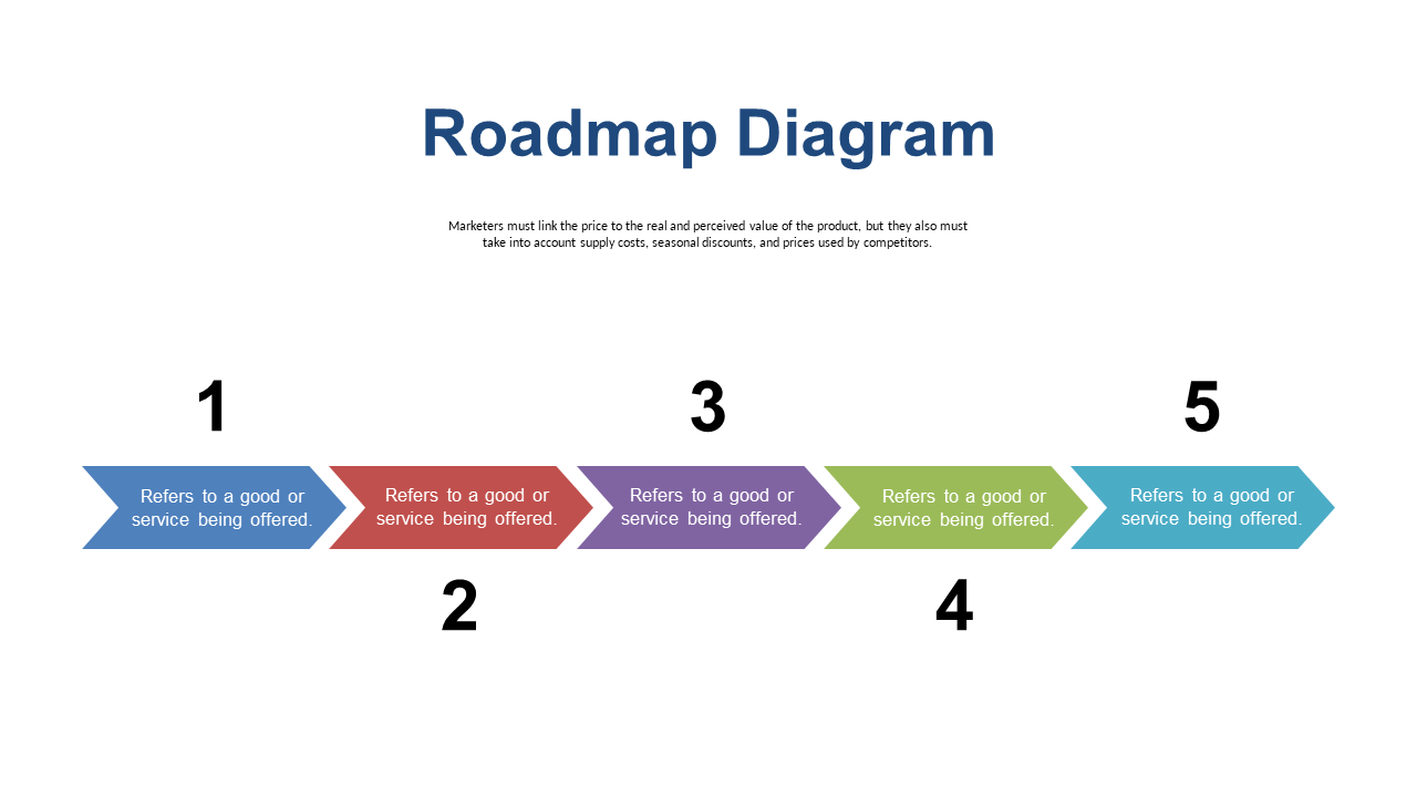 Linear Roadmap for Product Timelines