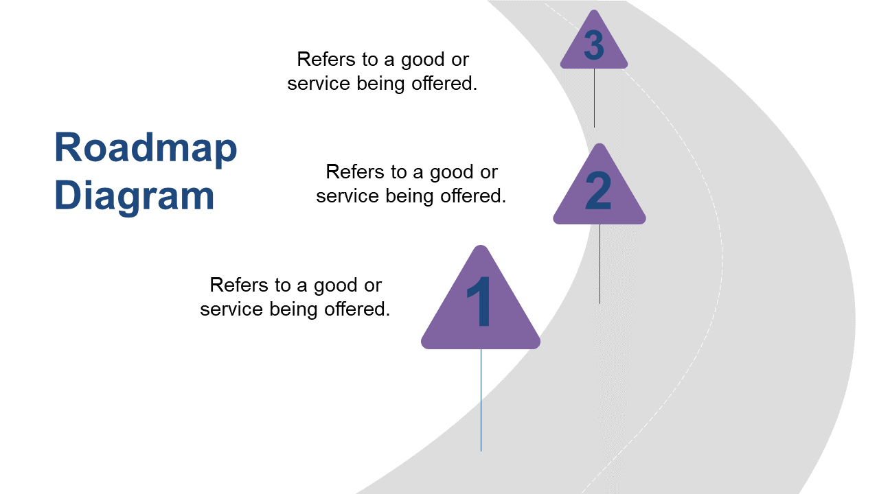 Roadmap Diagram for Services or Milestones V2