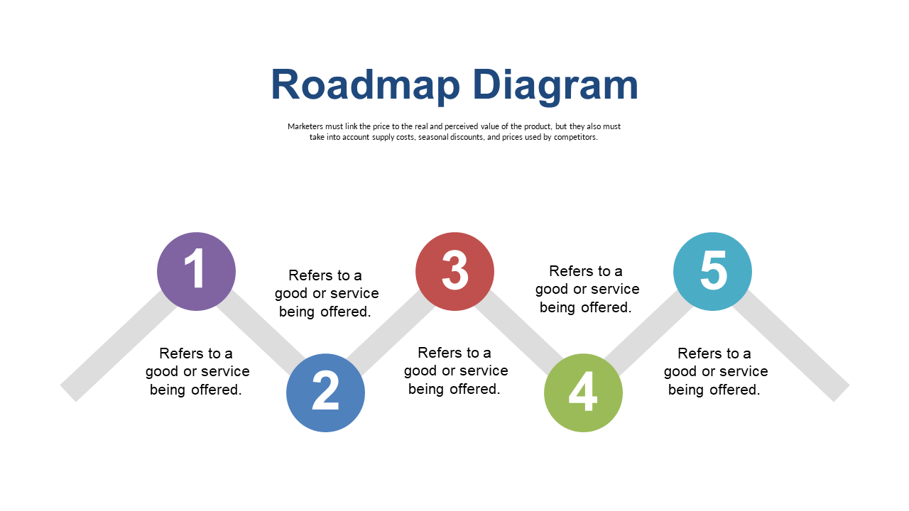 Showcase Key Offerings with 5-Step Roadmap