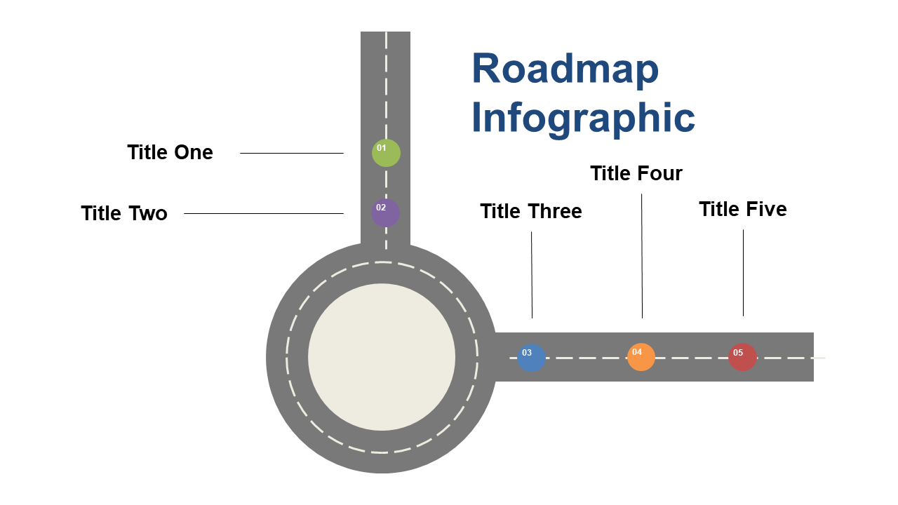 Showcase Strategic Plans with Circular Roadmap