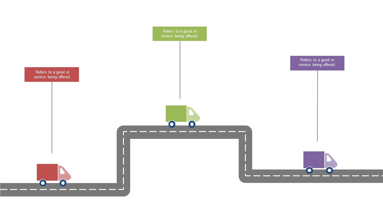 Showcase Logistics with Delivery Process Diagram