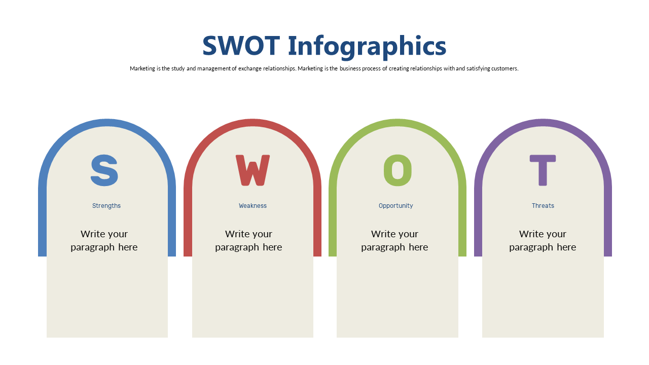 Organize SWOT Insights with Distinct Sections