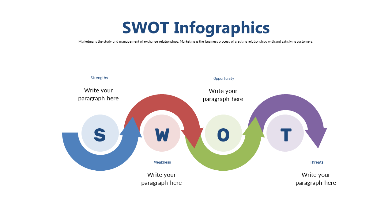 Showcase SWOT Analysis with Curved Arrows