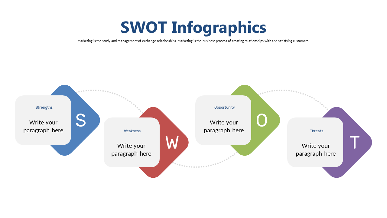 Effectively Visualize SWOT Analysis with Quadrants