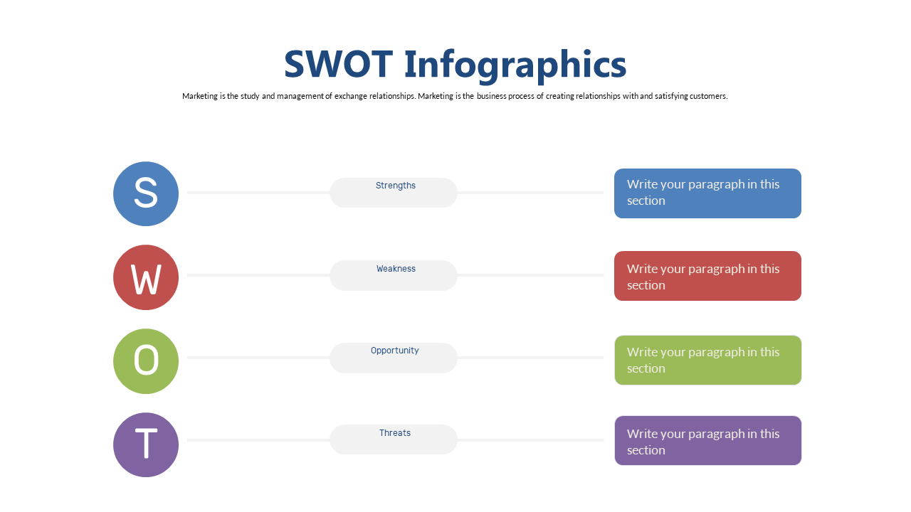 Structured SWOT Analysis with Sectioned Blocks