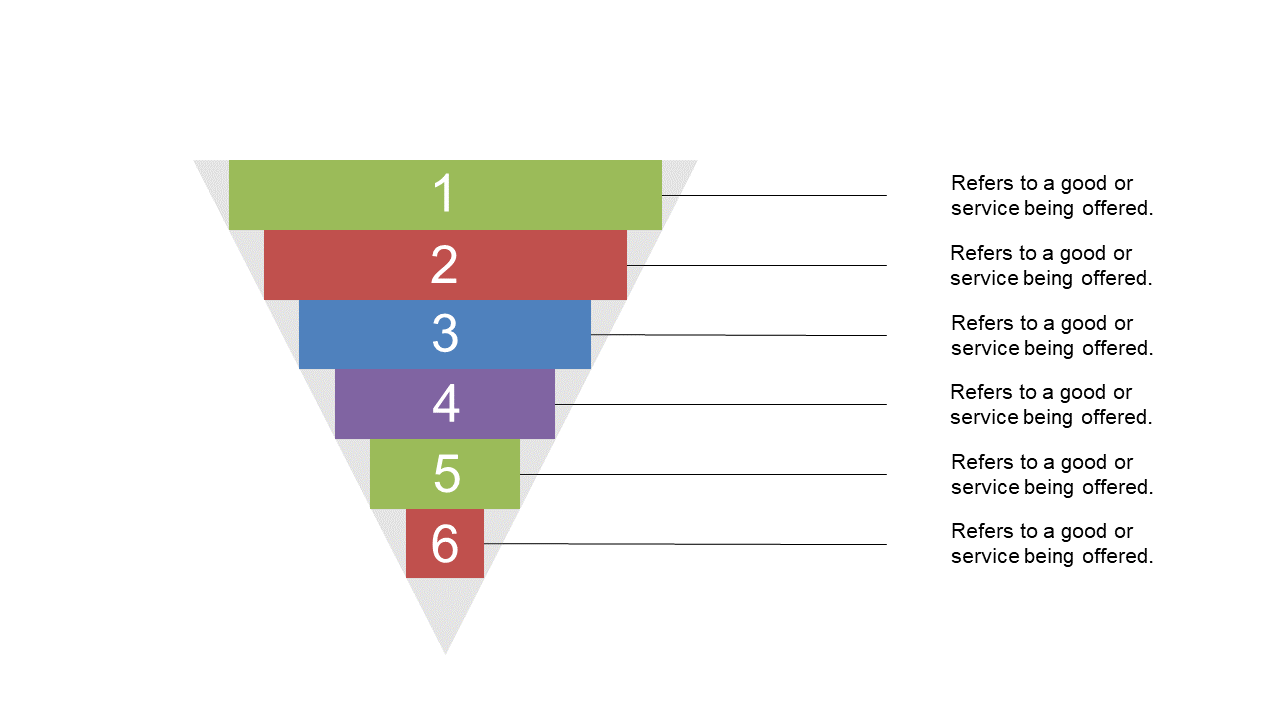Present Your Sales Strategy with a 6-Step Funnel
