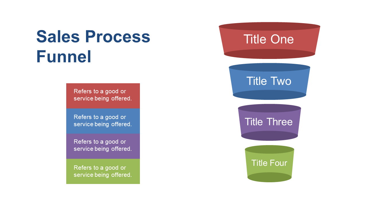 Visualize Your Sales Process with Descriptive Labels