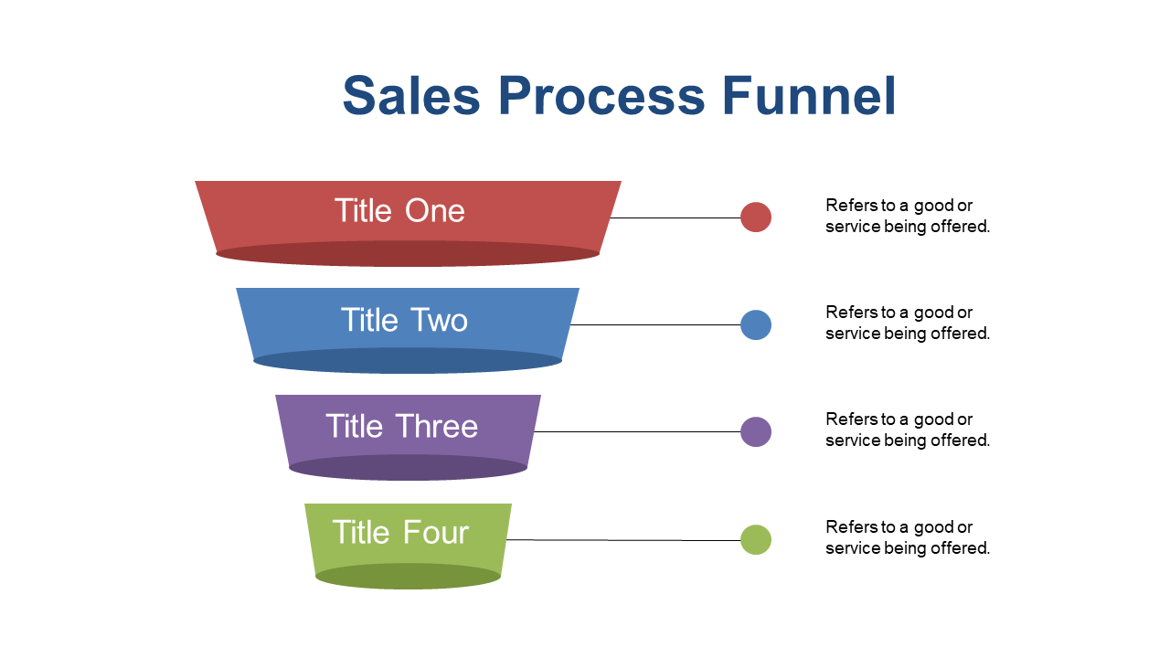 Engage Customers with a Five-Stage Marketing Funnel
