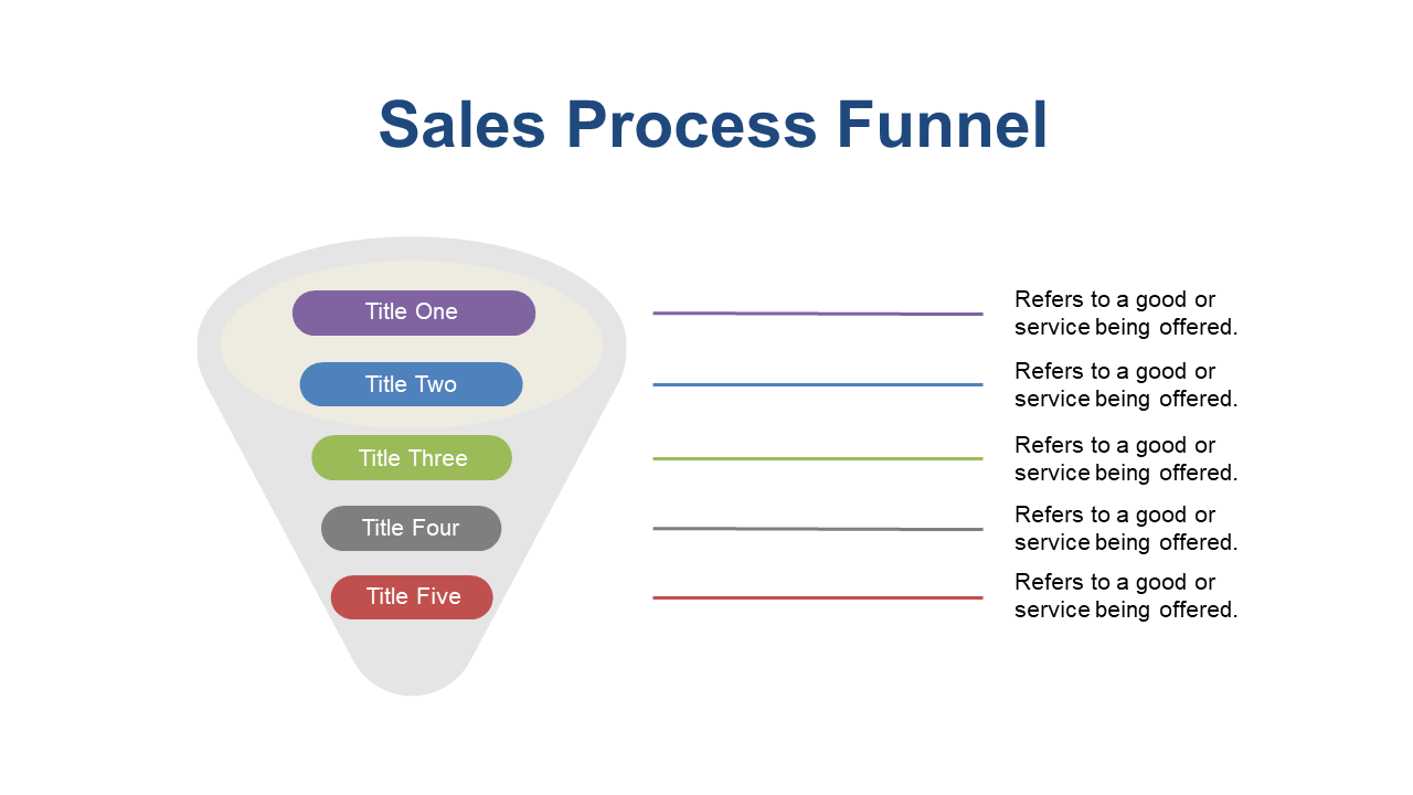 Showcase Sales Process with Labeled Stages
