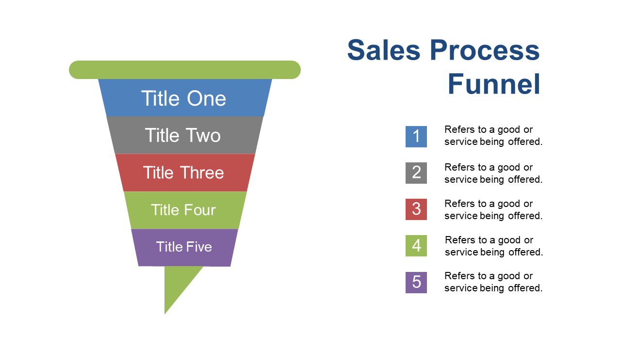 Customize Your Sales Funnel with Titles and Descriptions