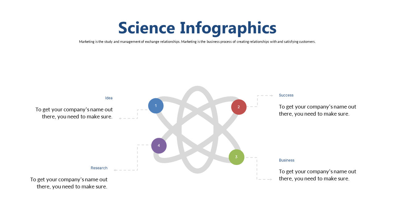 Circular Flow Infographic for Complex Relationships