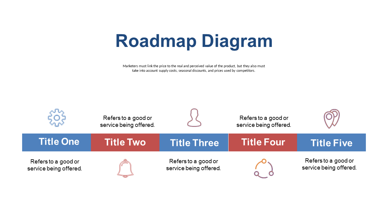 Horizontal Roadmap for Project Phases and Milestones