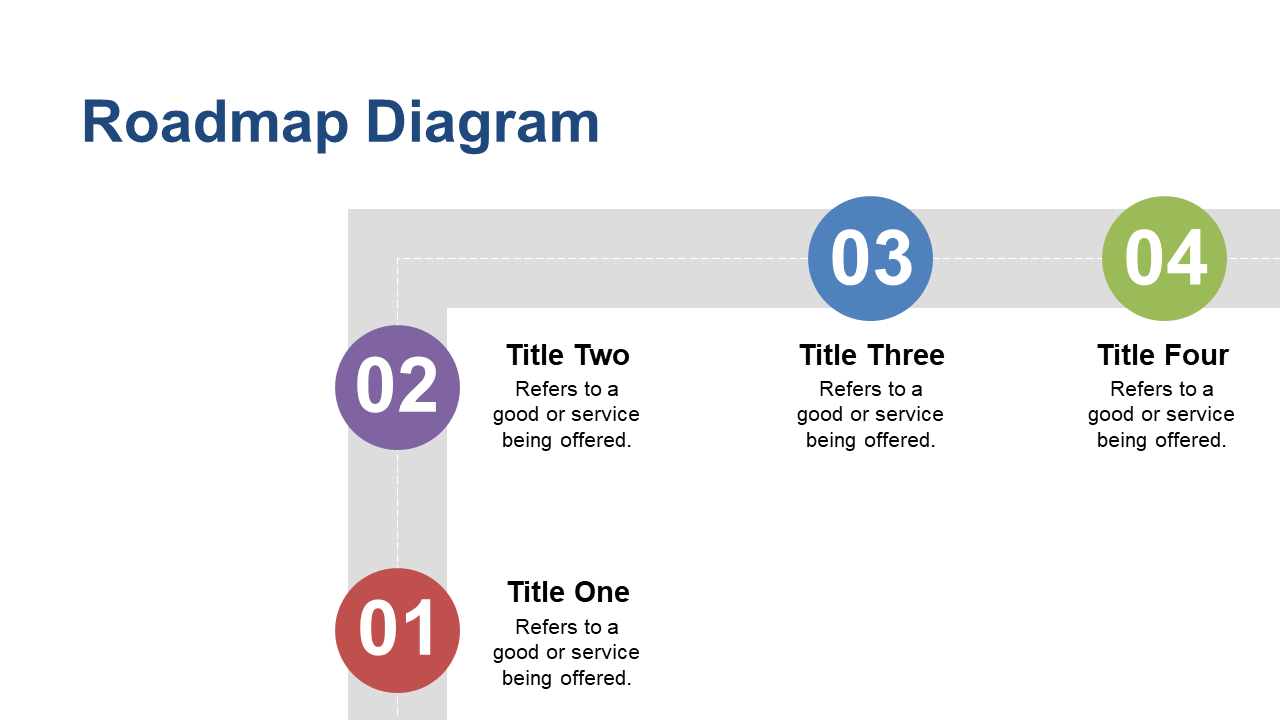 Outline Key Milestones with a Roadmap Diagram
