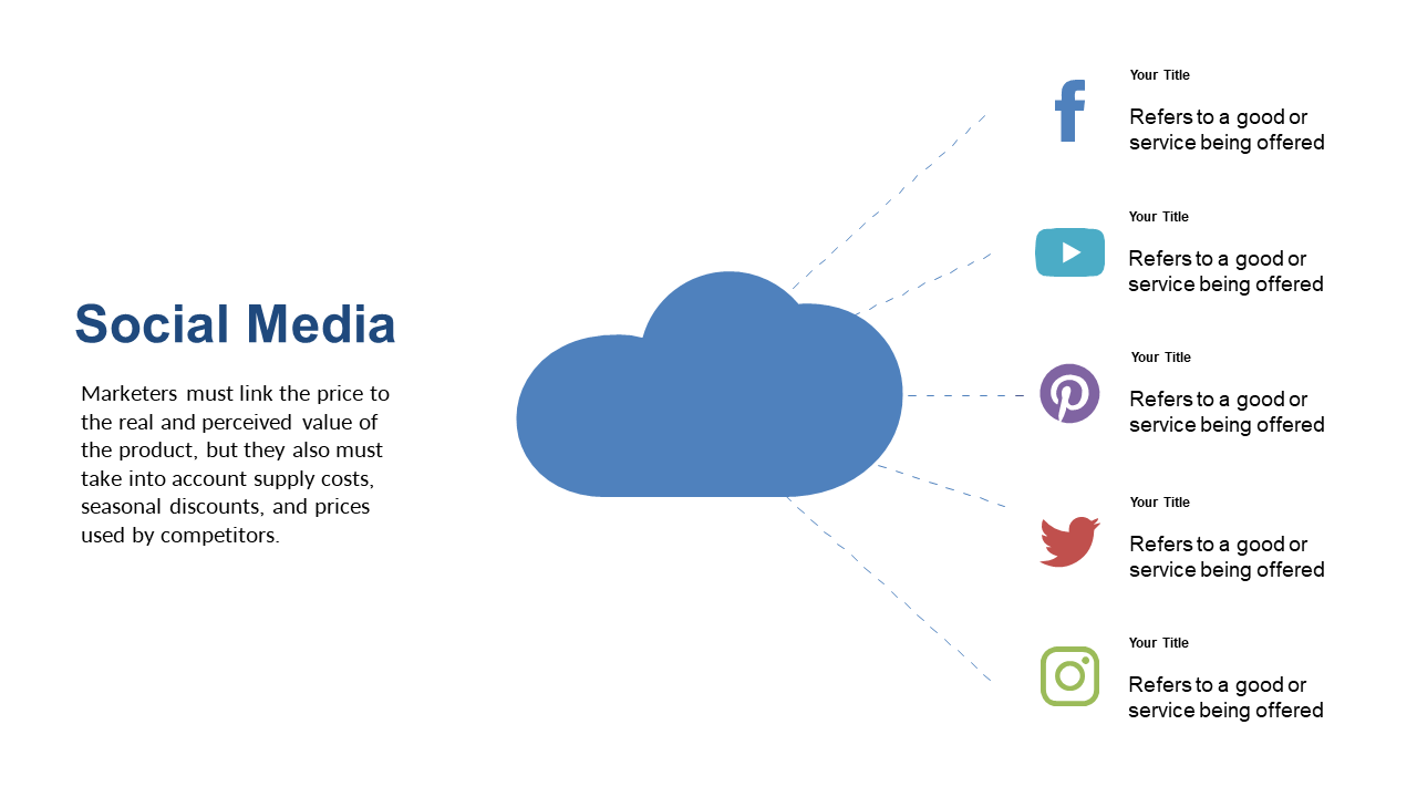 Depict Social Media Pricing Strategies with Clouds