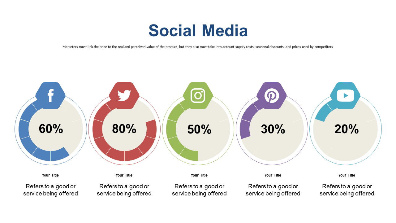 Visualize Social Media KPIs with Circular Progress Bars