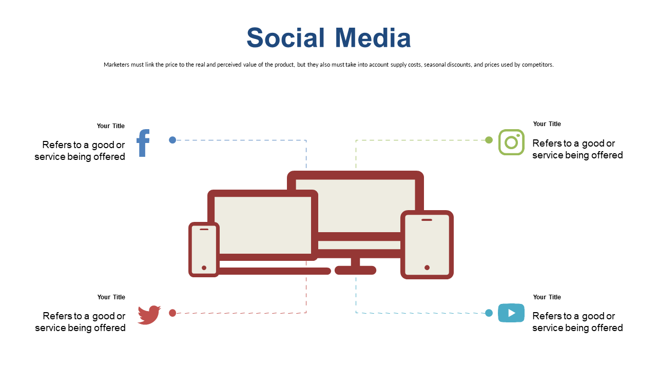 Showcase Social Media Strategies on Various Devices