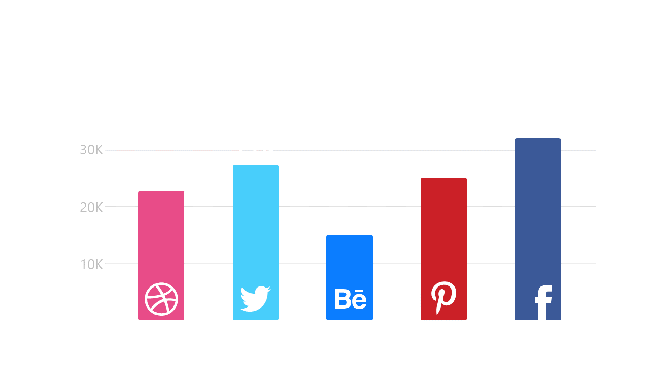 Compare Social Media Engagement Metrics Visually V3