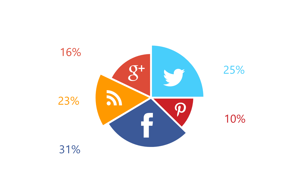 Visualize Data Distribution with Pie Chart V4