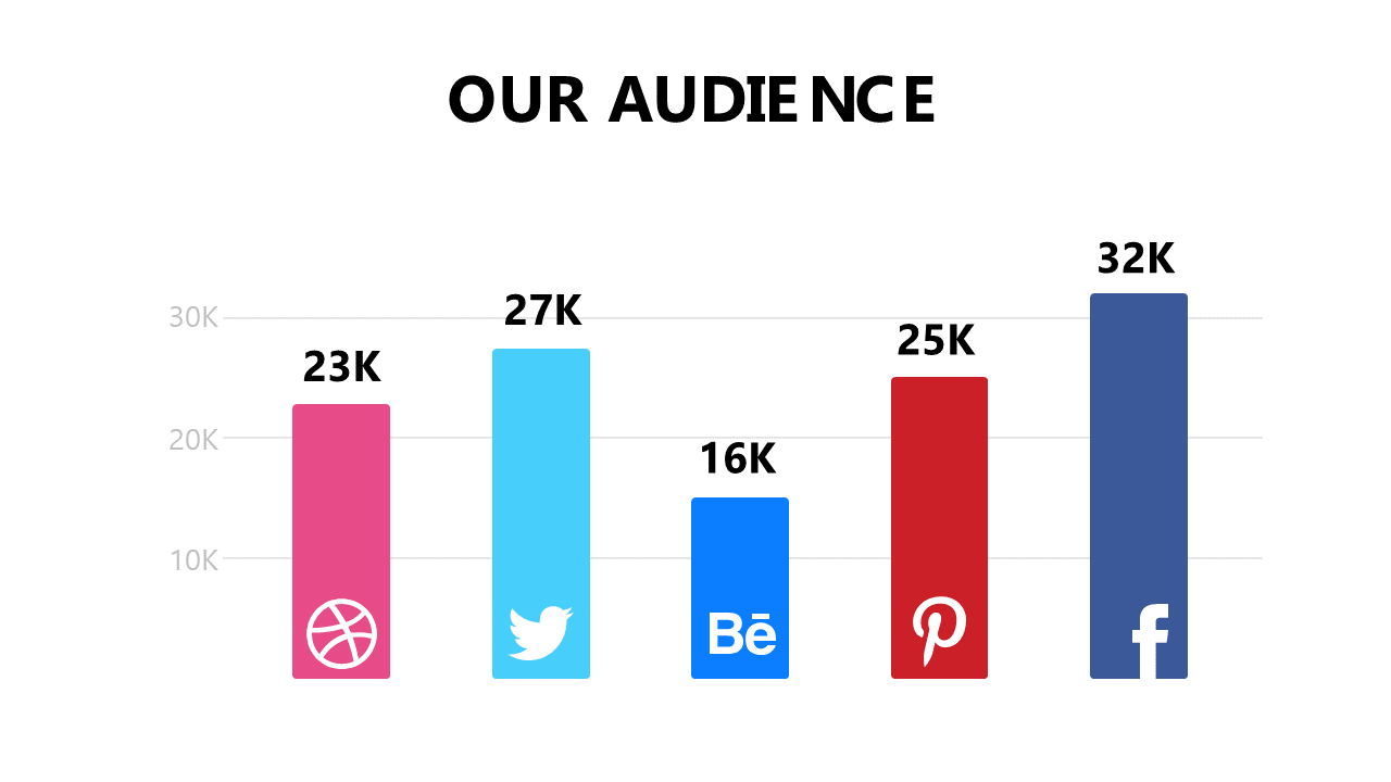 Compare Social Media Engagement with Bar Chart V2