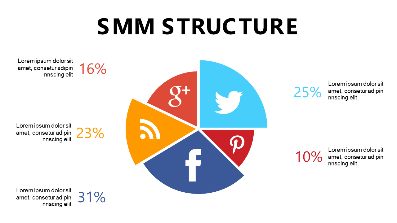 Visualize Social Media Performance with Editable Circle