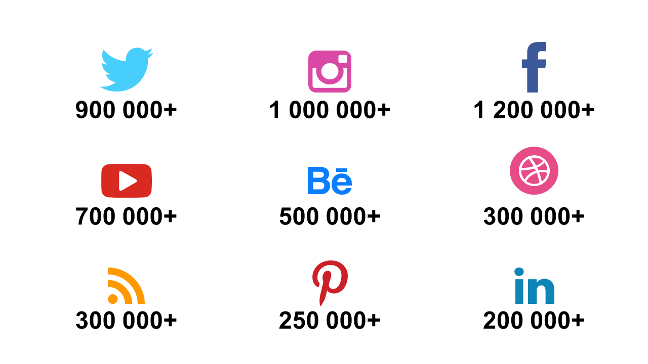 Showcase Social Media User Stats with Icons